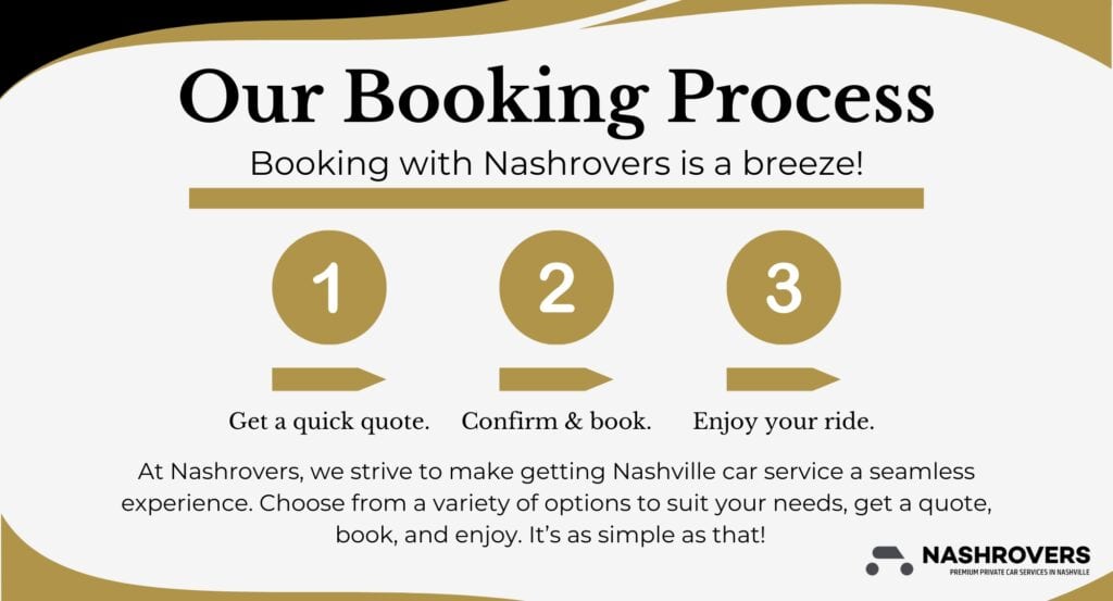 booking process infographic